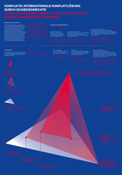 Information design for Making Crisis Visible by Junjian Wang, Prof. Klaus Hesse