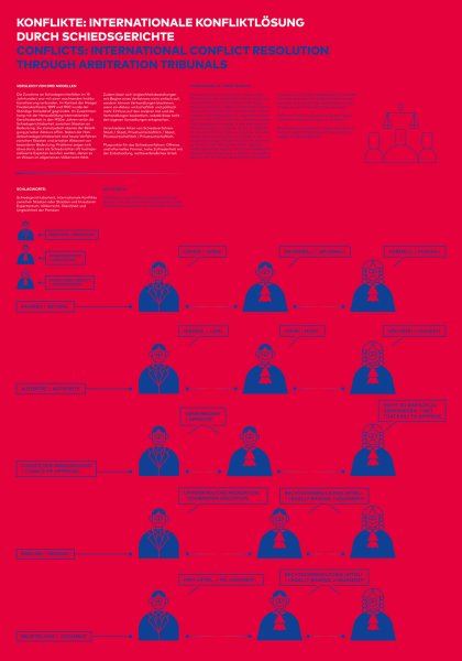 Information design for Making Crisis Visible by Junjian Wang, Prof. Klaus Hesse