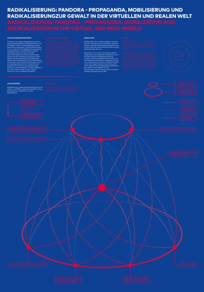 Information design for Making Crisis Visible by Junjian Wang, Prof. Klaus Hesse