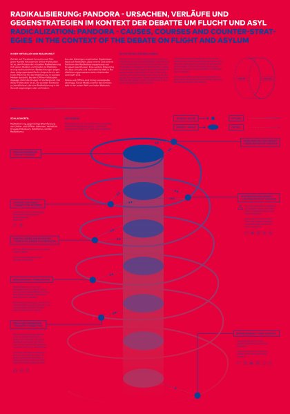 Information design for Making Crisis Visible by Junjian Wang, Prof. Klaus Hesse