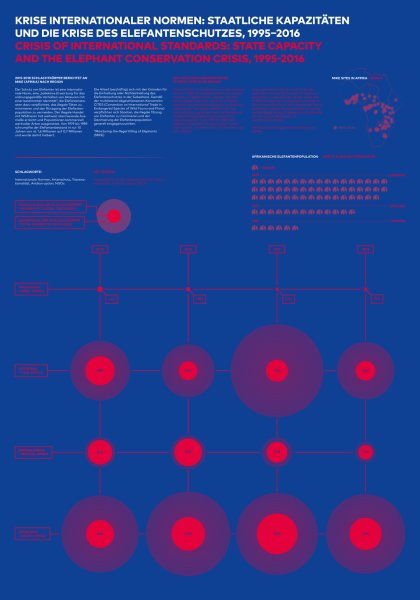 Information design for Making Crisis Visible by Junjian Wang, Prof. Klaus Hesse