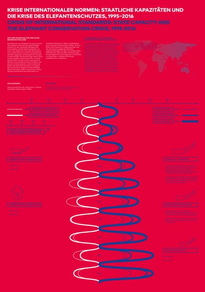 Information design for Making Crisis Visible by Junjian Wang, Prof. Klaus Hesse