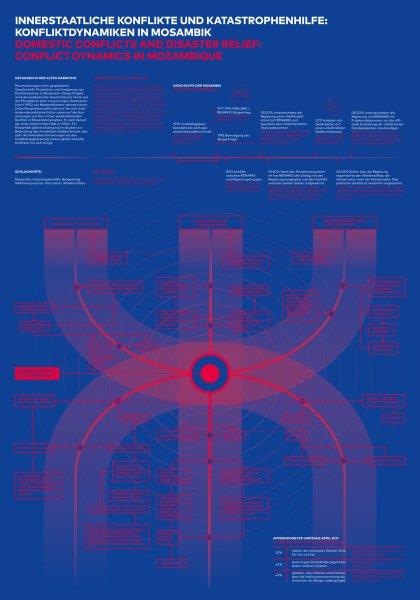 Information design for Making Crisis Visible by Junjian Wang, Prof. Klaus Hesse