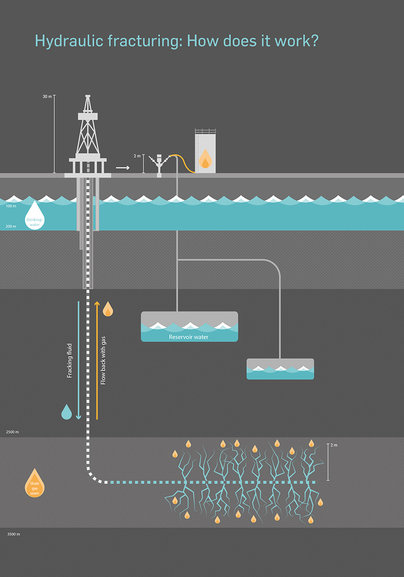 Fracking by Astrid Wolter Prof. Klaus Hesse