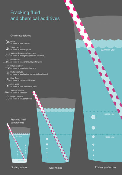 Fracking by Astrid Wolter Prof. Klaus Hesse