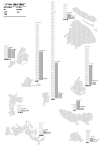 Urbanizing by Magdalena Fournillier ©2015 Prof. Klaus Hesse