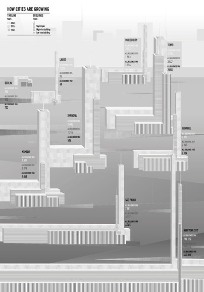 Urbanizing by Magdalena Fournillier ©2015 Prof. Klaus Hesse