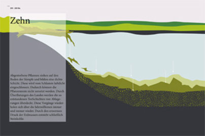 Erdzeiten – Atlas of Paleogeography Klasse Hesse