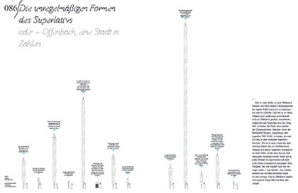 B-Seiten Magazine about Offenbach Prof. Klaus Hesse