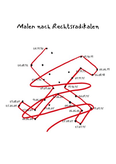 Having rights Prof. Klaus Hesse