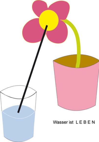 Water is Life Klasse Hesse Zaneta Kern