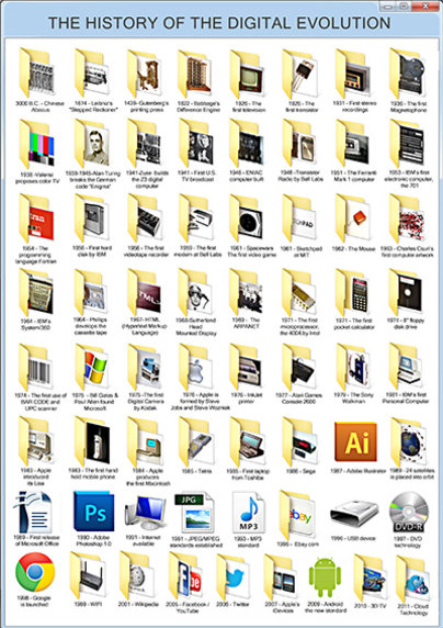 Digital Evolution Klasse Hesse
