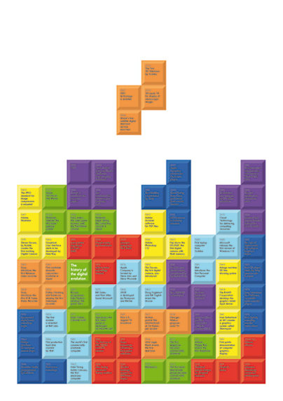 Digital Evolution Klasse Hesse